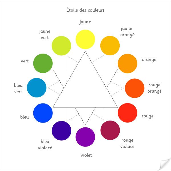 colorant triangle des couleurs